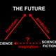 Image for article titled Can Futurists Change The Future?